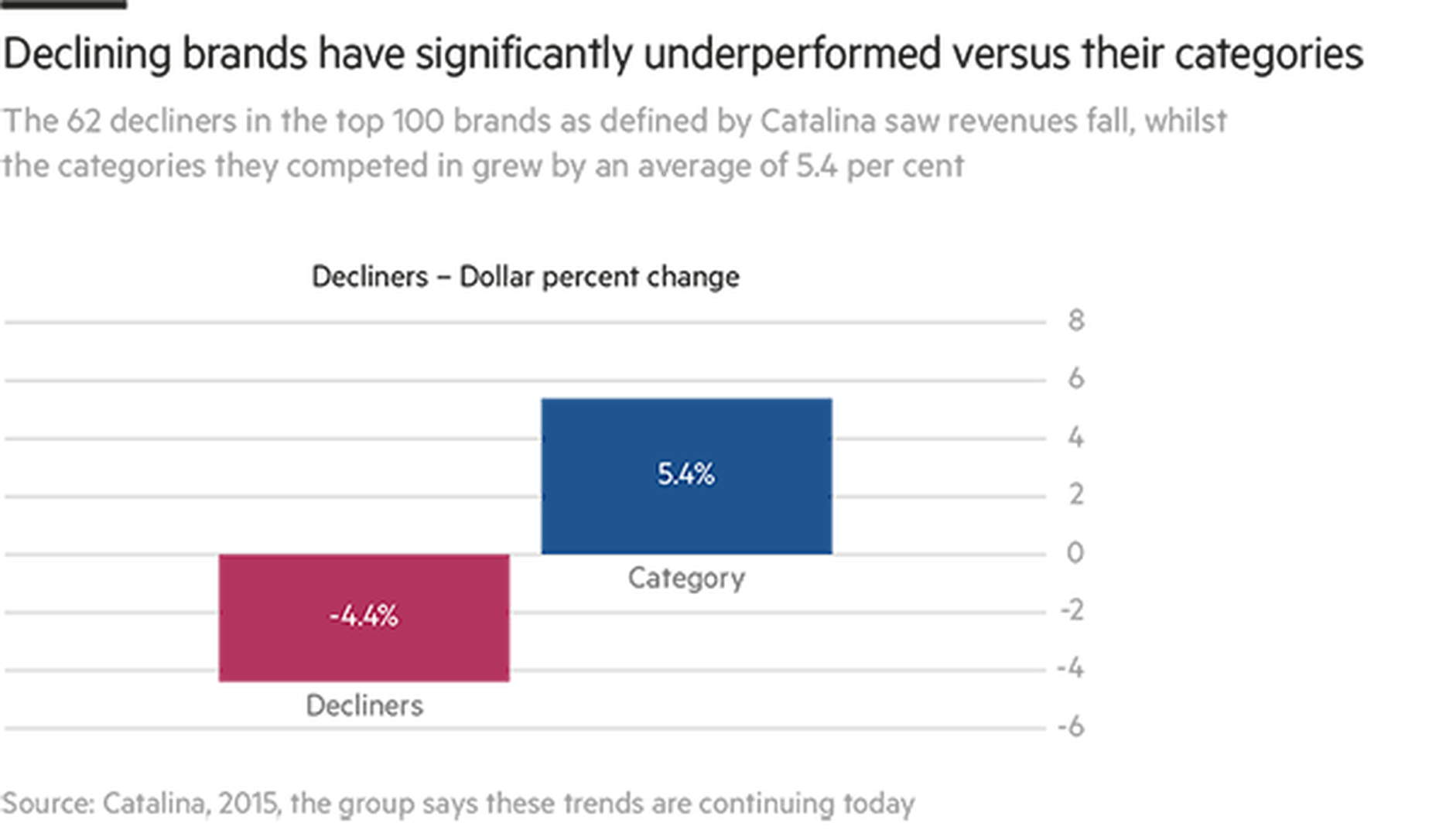 declining-infographic