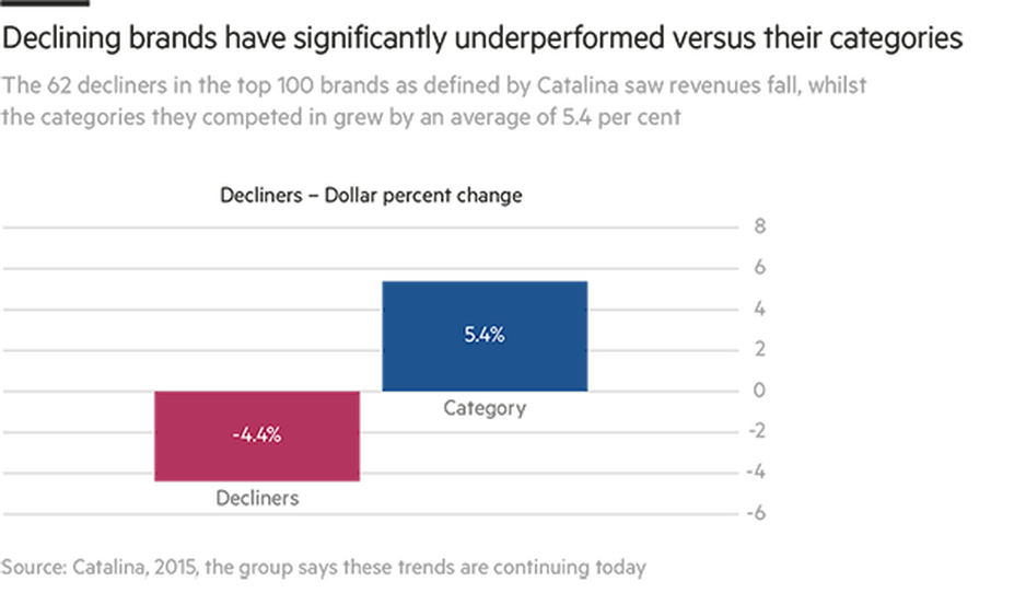 declining-infographic