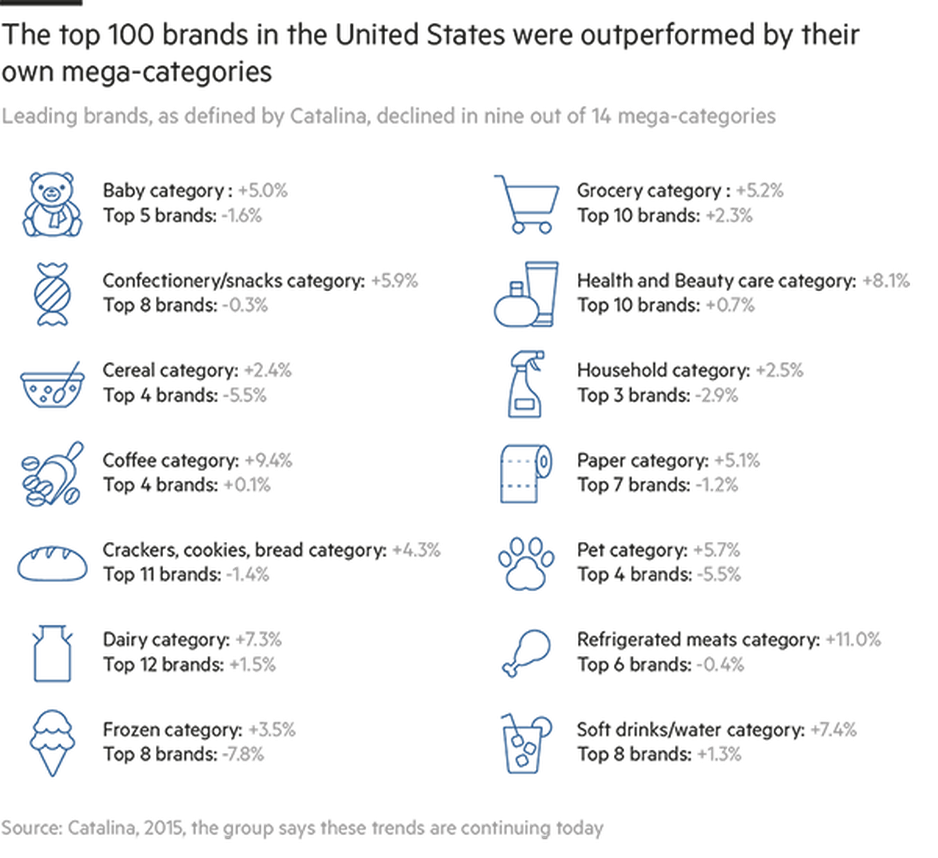 brand-infographic